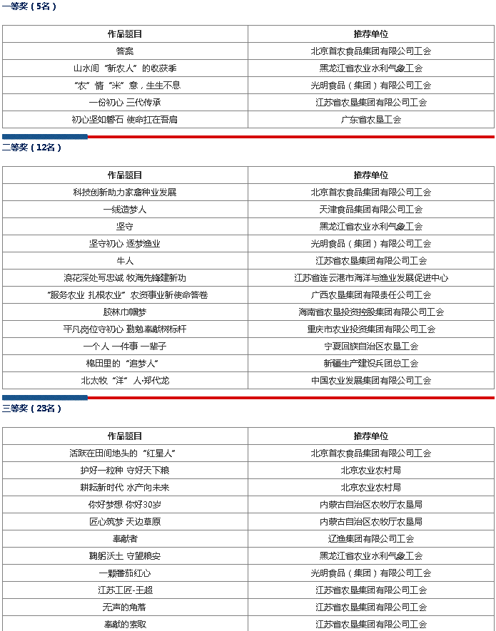 淮海农场公司作品“一份初心 三代传承”获全国农垦渔业畜牧系统职工短视频竞赛一等奖